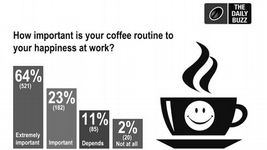 Corporate Coffee: The Stats